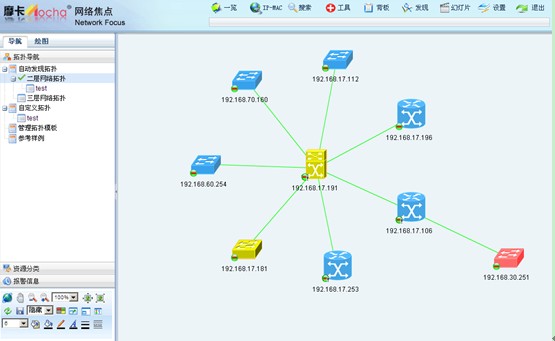 機房監控：網絡拓撲中，二層和三層拓撲的重要意義