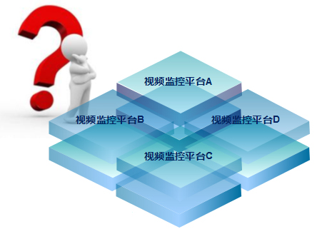 智能交通視頻監控軟件渠道：從何處來，往何處去?