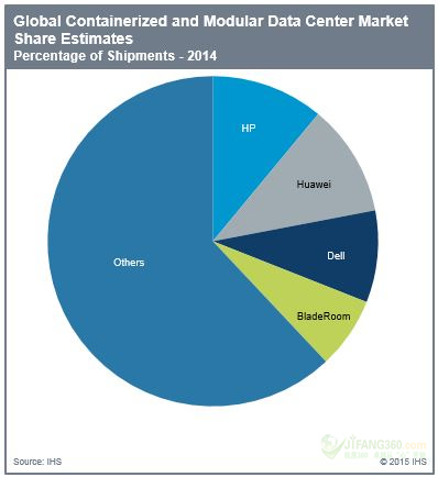機房監(jiān)控集裝箱數(shù)據(jù)中心，您知多少？