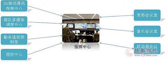 CREATE快捷部隊職業(yè)圖形圖像管理渠道解決方案